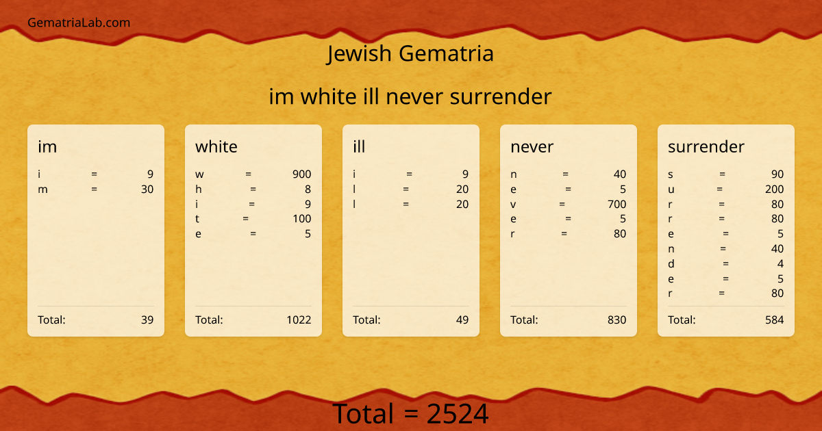 im white ill never surrender in jewish Gematria